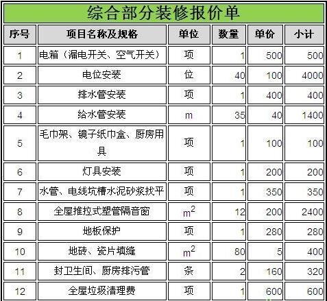 裝修壁紙價(jià)格_裝修水電基礎裝修價(jià)格_裝修價(jià)格