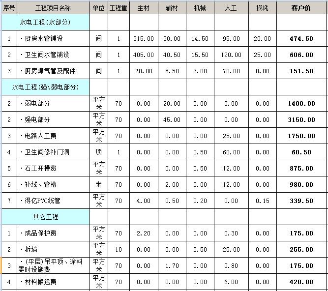 裝修壁紙價(jià)格_裝修水電基礎裝修價(jià)格_裝修價(jià)格