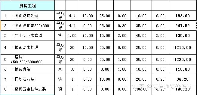 裝修價(jià)格_裝修水電基礎裝修價(jià)格_裝修壁紙價(jià)格