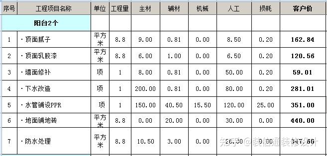 裝修壁紙價(jià)格_裝修價(jià)格_裝修水電基礎裝修價(jià)格