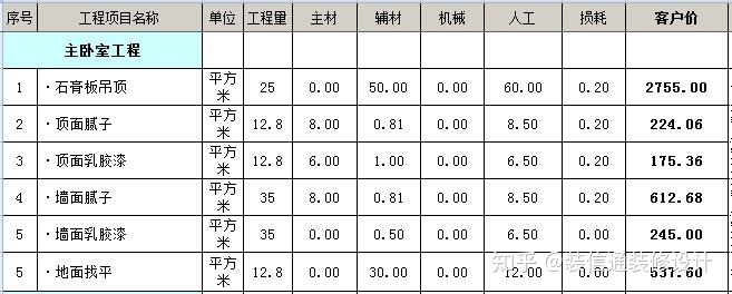 裝修價(jià)格_裝修水電基礎裝修價(jià)格_裝修壁紙價(jià)格