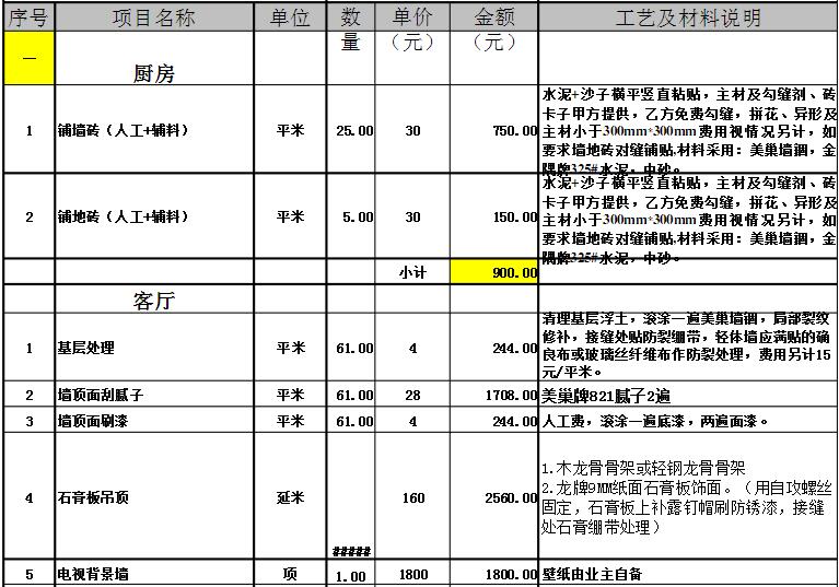 裝修公司報價(jià)明細表（裝修公司報價(jià)明細表包括哪些內容）