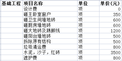 二手房裝修價(jià)格一般多少之基礎工程清單