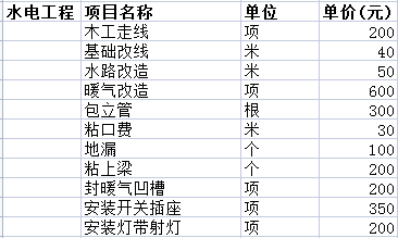 二手房裝修價(jià)格一般多少之水電費用清單