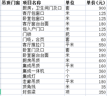 二手房裝修價(jià)格一般多少之吊頂費用