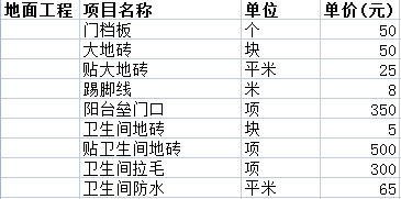 二手房裝修價(jià)格一般多少之地面裝飾費用