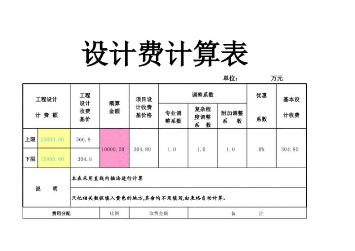 裝修大概要多少錢(qián)？