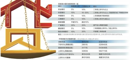 重慶公積金貸款裝修_新房貸款下來(lái)就能裝修?_裝修貸款