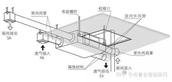 房屋裝修設計_房屋天花板設計_房屋 裝修 整改 杭州