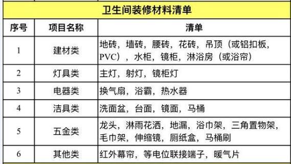 裝修 水電工程預算_臥室裝修榻榻米 預算多少錢(qián)_裝修預算