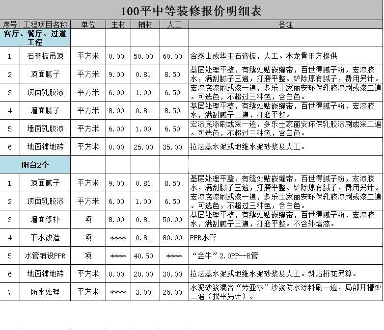 118㎡三居室戶(hù)型裝修的詳細報價(jià)，118㎡三居室戶(hù)型裝修多少錢(qián)?