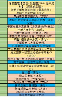 房屋電路裝修布線(xiàn)圖_房屋裝修設計_四層別墅設計cad圖紙 新農村自建房屋設計圖紙