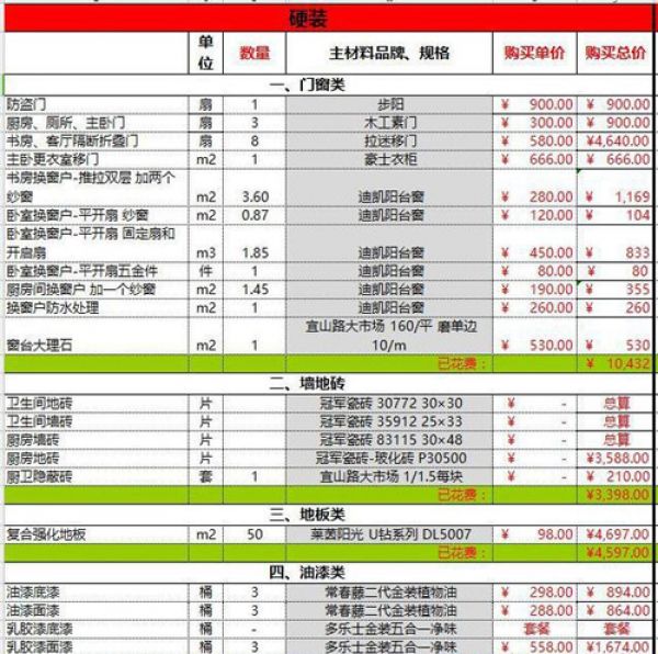 單橋96二手貨車(chē)報價(jià)_2018裝修報價(jià)全包報價(jià)_裝修報價(jià)單