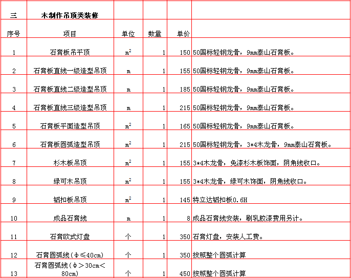 分包設備/材料的供貨商清單_裝修材料清單_裝修用的水電材料什么材料