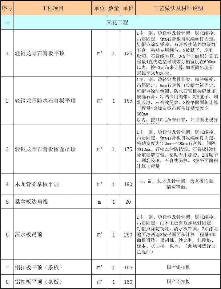 怎么選擇裝修公司_公司裝修應該如何裝修_選擇傳統公司還是互聯(lián)網(wǎng)公司