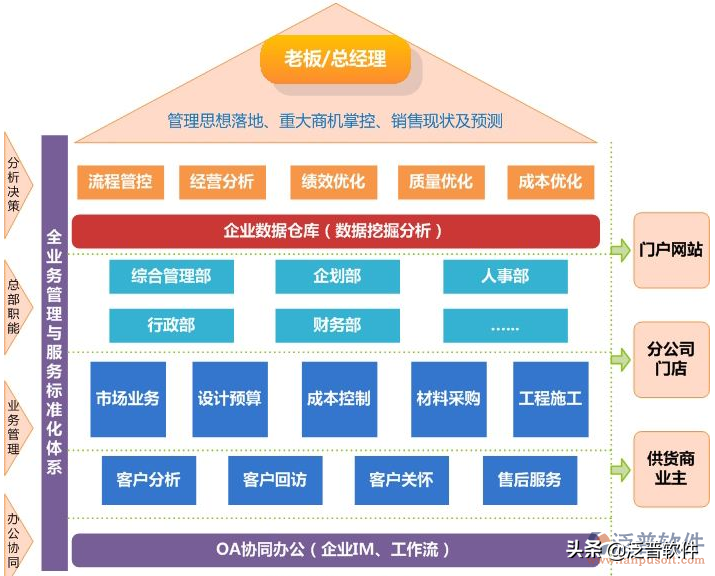 家裝公司管理erp系統