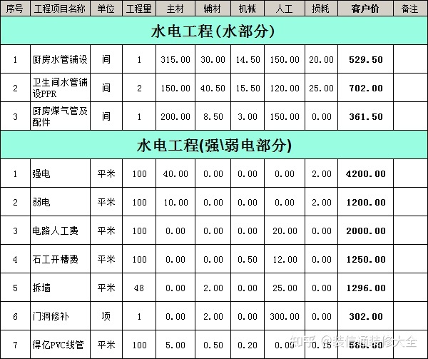 成都裝修報價(jià)明細成都裝修_南充裝修公司合同_南充裝修公司報價(jià)