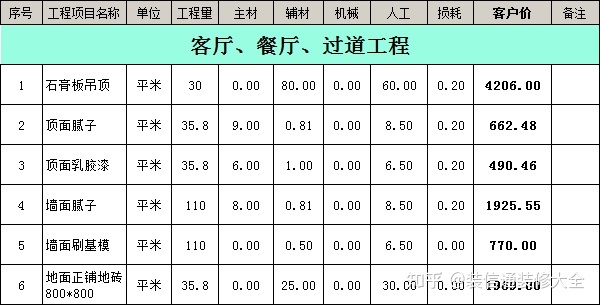 成都裝修報價(jià)明細成都裝修_南充裝修公司報價(jià)_南充裝修公司合同