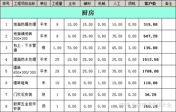 南充裝修公司報價(jià)_南充裝修公司合同_成都裝修報價(jià)明細成都裝修