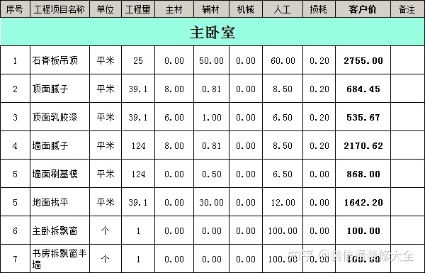 成都裝修報價(jià)明細成都裝修_南充裝修公司合同_南充裝修公司報價(jià)