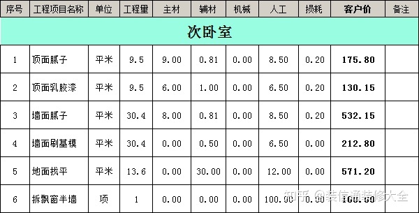 南充裝修公司報價(jià)_成都裝修報價(jià)明細成都裝修_南充裝修公司合同