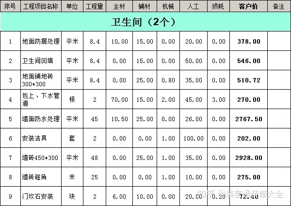 南充裝修公司合同_南充裝修公司報價(jià)_成都裝修報價(jià)明細成都裝修