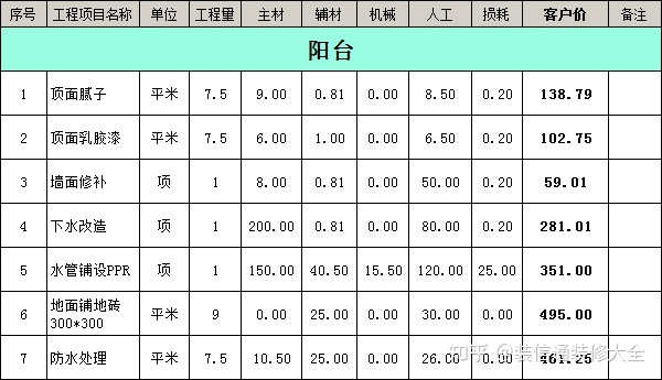 成都裝修報價(jià)明細成都裝修_南充裝修公司報價(jià)_南充裝修公司合同