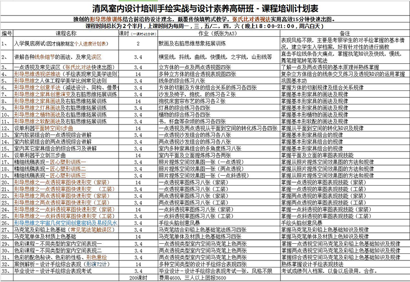 室內木工裝修培訓_室內裝修設計培訓_室內軟裝修