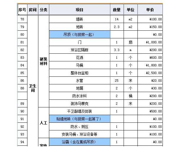 裝修樣板間小戶(hù)型60平米_90平米裝修樣板間_98平米房子裝修樣板圖