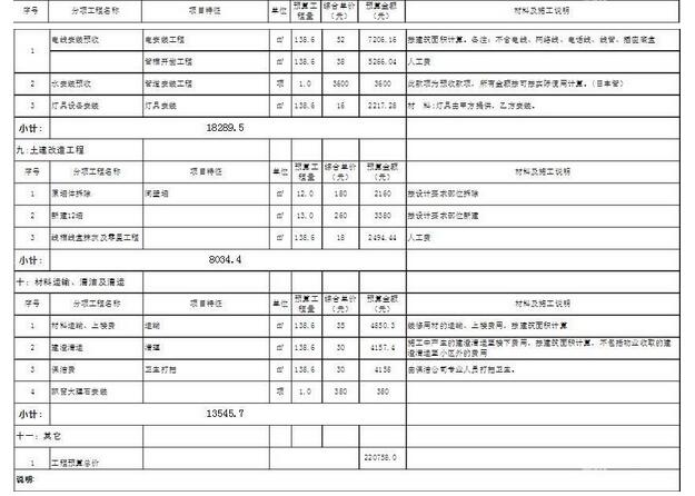 裝修預算價(jià)格清單表格模板