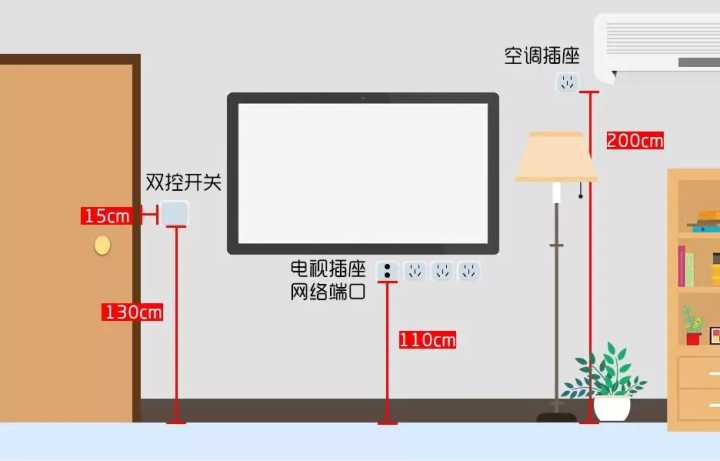 入住半年，才發(fā)現客廳這5個(gè)設計沒(méi)做好，30W的裝修全“白瞎”