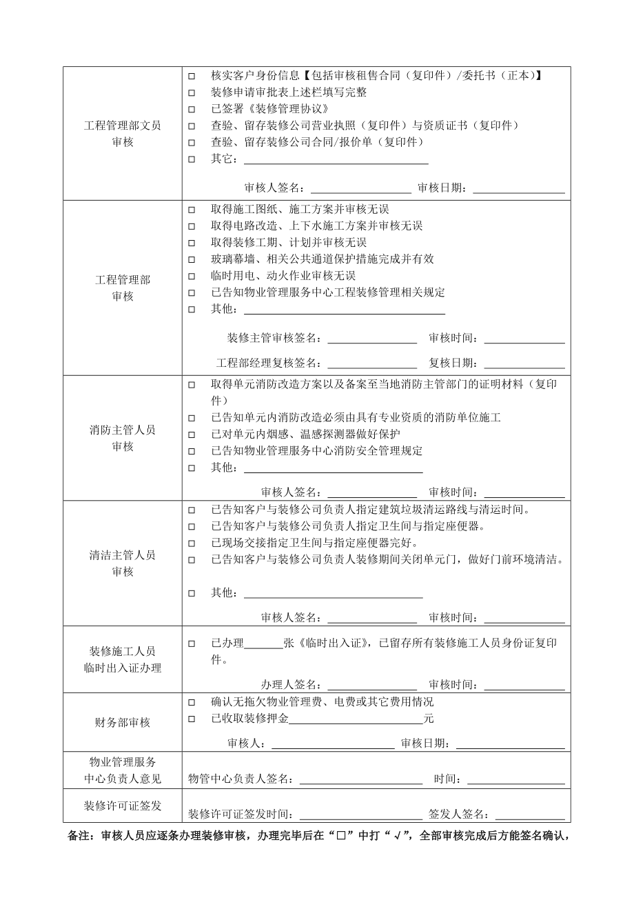 裝修管理手冊_裝修管理_裝修管理重要內容