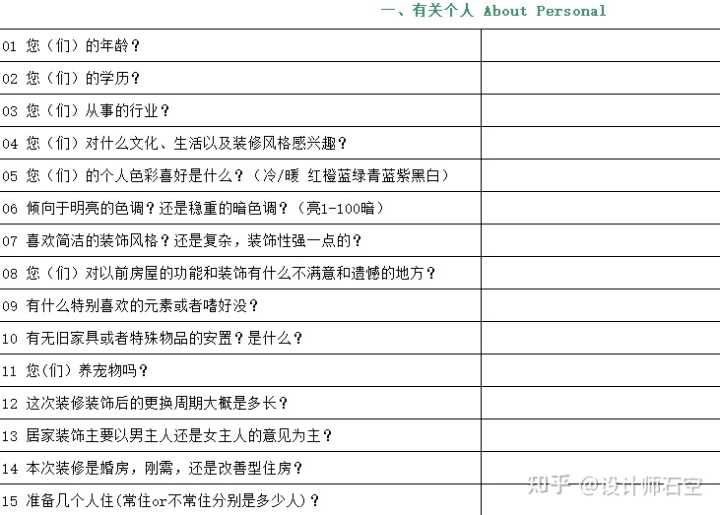 裝修只有戶(hù)型圖時(shí)應該做哪些準備？