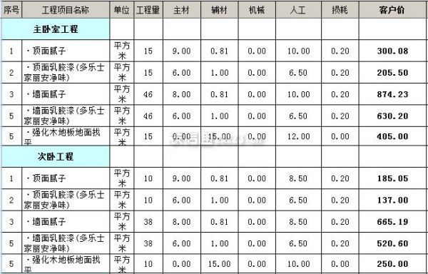 找裝修_找裝修隊長(cháng)_裝修找公司還是找個(gè)人