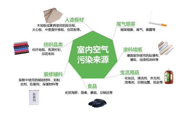 哈爾濱裝修空氣檢測_清世界環(huán)保室內除甲醛空氣檢測_室內裝修空氣檢測