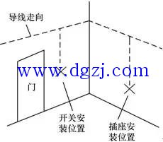 室內電路布線(xiàn)圖及安裝方法