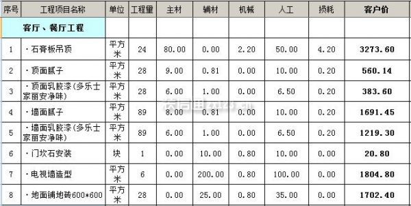 農村房子裝修設計圖片大全_農村房子裝修_農村房子裝修效果圖