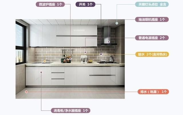 單獨裝修廚房?jì)r(jià)格_廚房裝修灶臺價(jià)格_廚房裝修價(jià)格