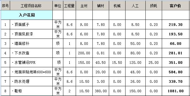 裝修費用清單_清單計價(jià)費用組成_沈陽(yáng)裝修半包裝修清單