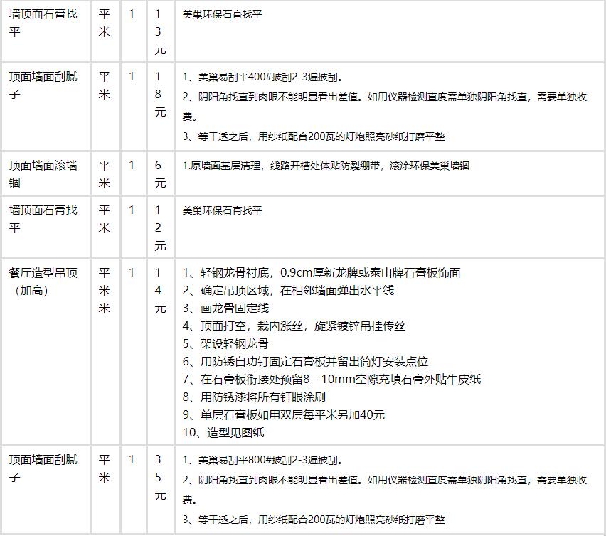 清單計價(jià)費用組成_裝修費用清單_沈陽(yáng)裝修半包裝修清單