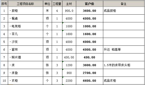 裝修預算怎么做_裝修輔材預算單_裝修價(jià)格預算