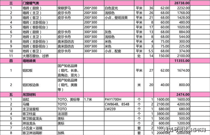 家庭裝修預算清單怎樣計算 怎樣能夠省錢(qián)