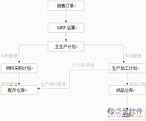 裝修企業(yè)erp系統