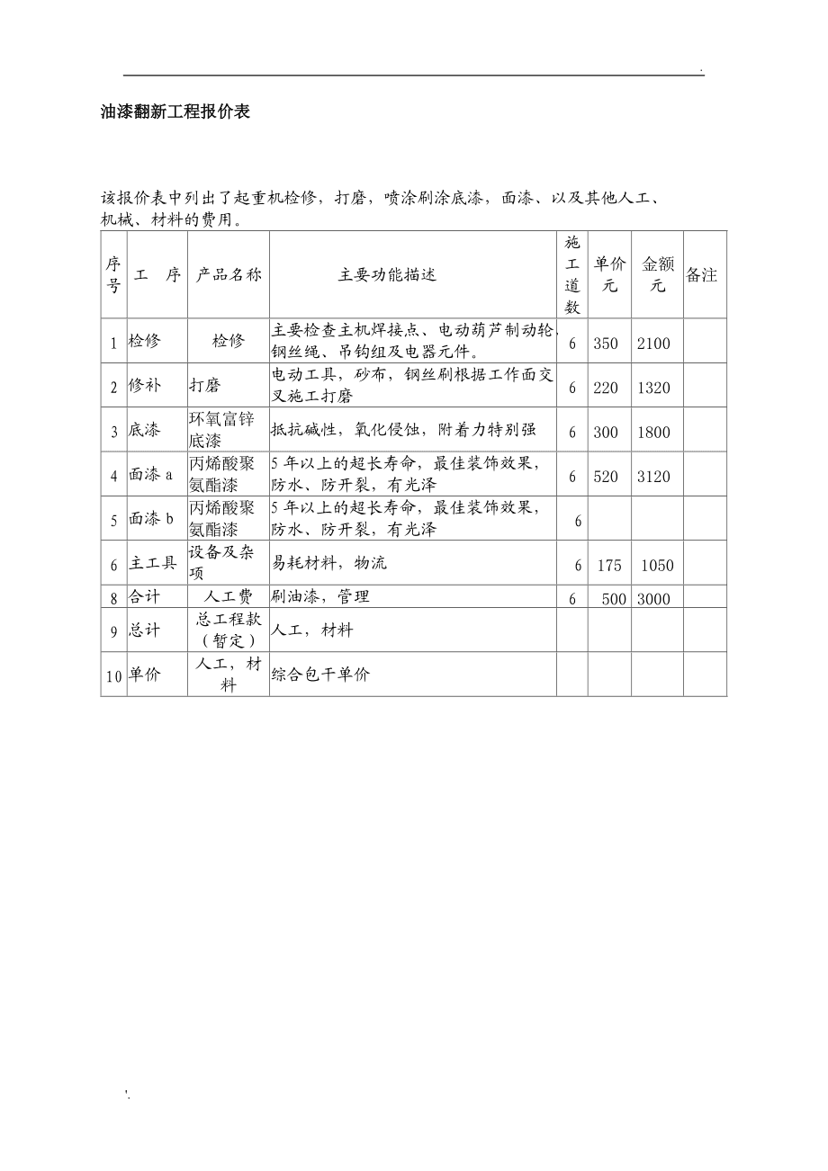 裝修材料價(jià)格明細表_裝修價(jià)格明細_出租房裝修價(jià)格明細