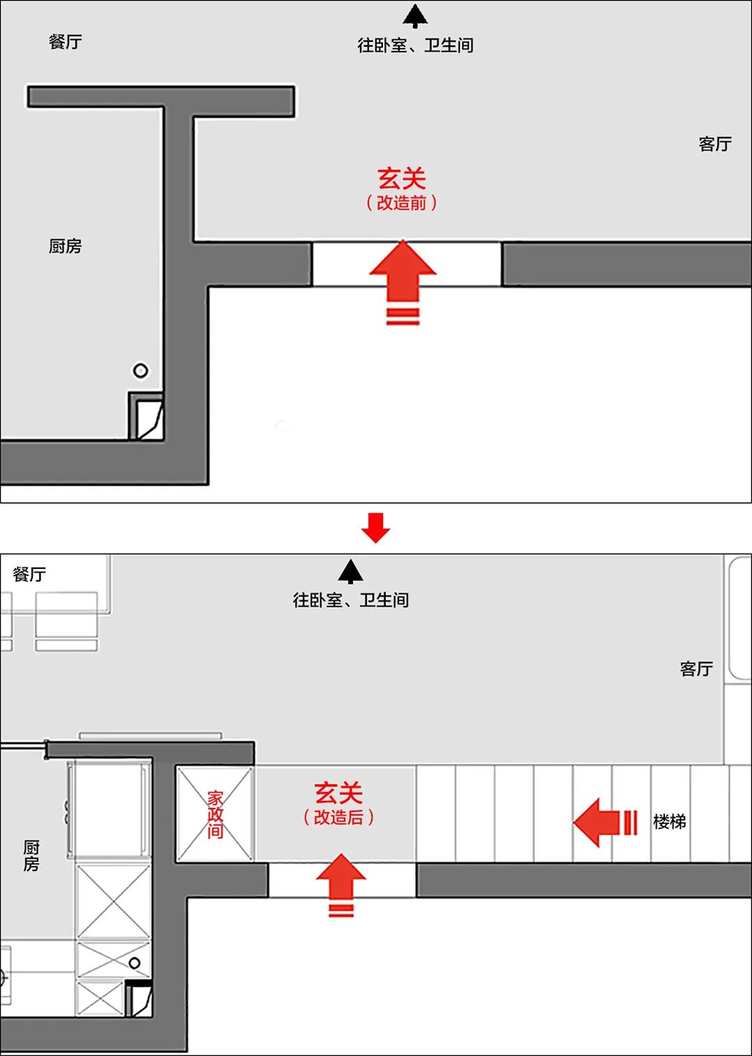 主衛生間裝修效果圖_消毒間衛生管理制度_衛生部室間質(zhì)控分析