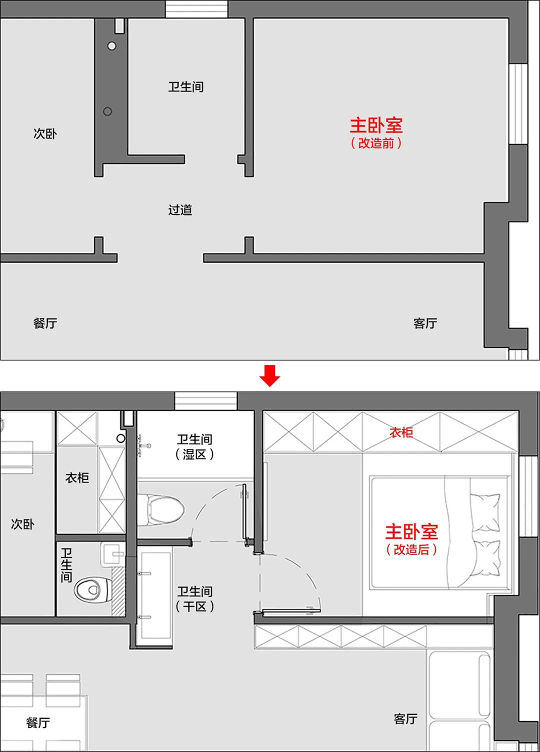 消毒間衛生管理制度_主衛生間裝修效果圖_衛生部室間質(zhì)控分析