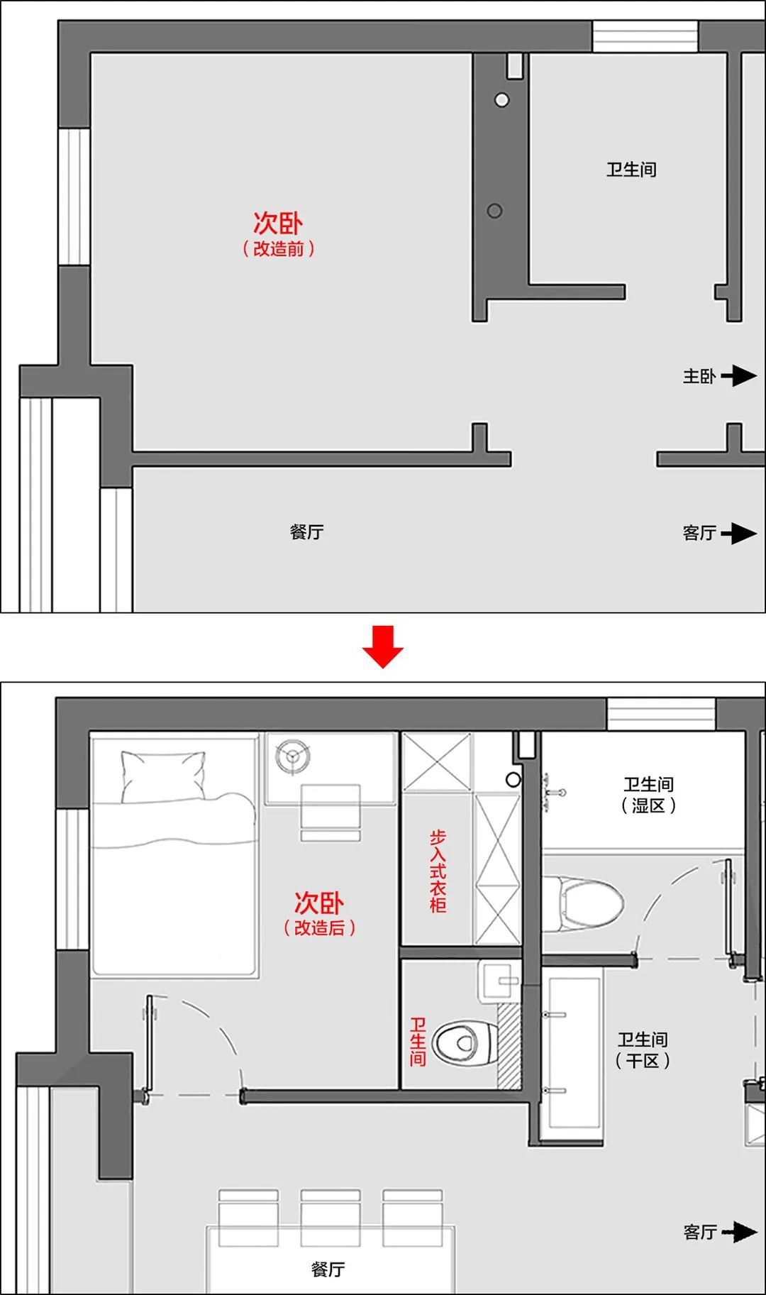 衛生部室間質(zhì)控分析_消毒間衛生管理制度_主衛生間裝修效果圖