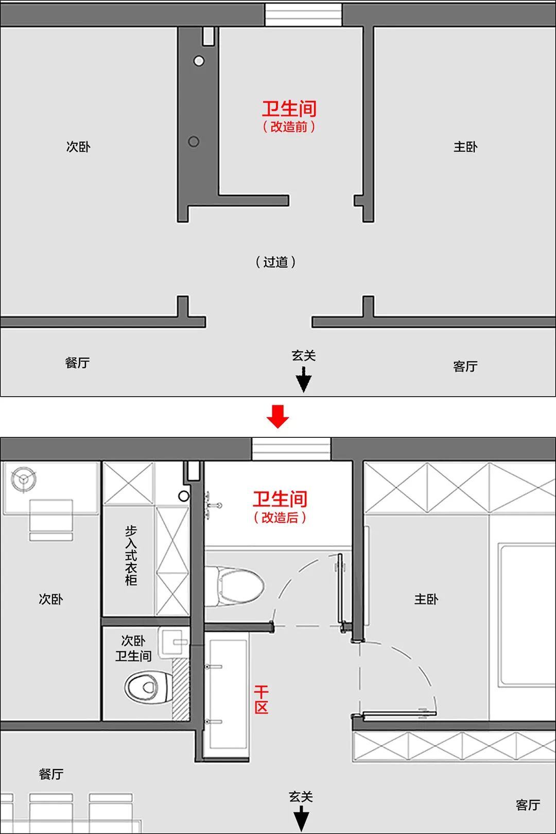 衛生部室間質(zhì)控分析_主衛生間裝修效果圖_消毒間衛生管理制度