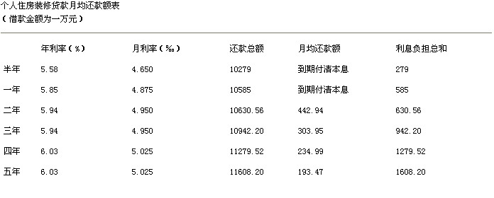 住房裝修貸款_個(gè)人住房抵押額度貸款_個(gè)人住房按揭貸款貸款回購協(xié)議