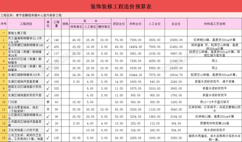 盤(pán)點(diǎn)硬裝修預算怎么算 包括哪些內容呢？